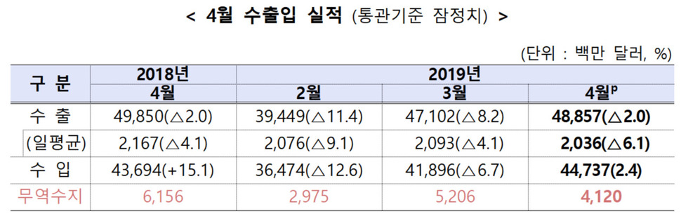 ※ 그래픽을 누르면 크게 볼 수 있습니다.
