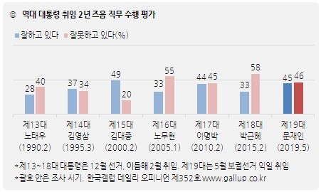 한국갤럽 누리집 갈무리