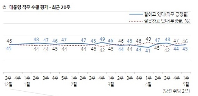 한국갤럽 누리집 갈무리