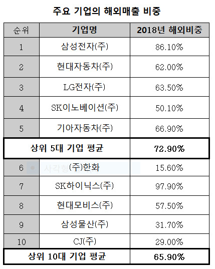 자료:한국경제연구원