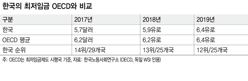 ※ 그래픽을(이미지를) 누르면 확대됩니다.