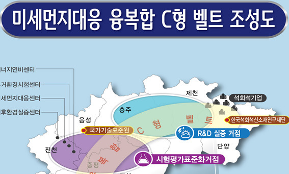 충북 미세먼지 벨트 구축…최악 오명 벗는다