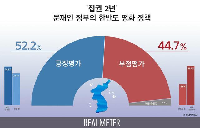 리얼미터 누리집 갈무리