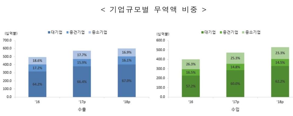※ 그래픽을 누르면 크게 볼 수 있습니다.