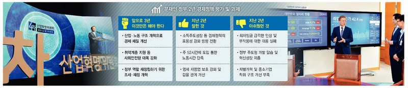 ※ 그래픽을 누르면 크게 볼 수 있습니다.