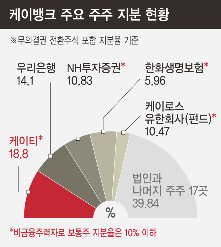 ※ 그래픽을 누르면 크게 볼 수 있습니다.