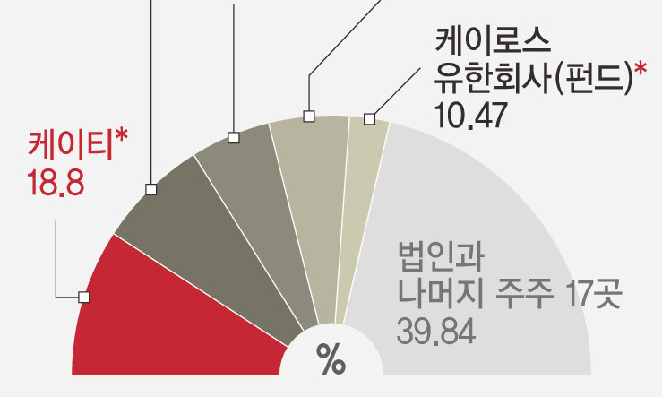 금융당국 각서 묶인 우리금융, 케이뱅크 증자 불똥 전전긍긍