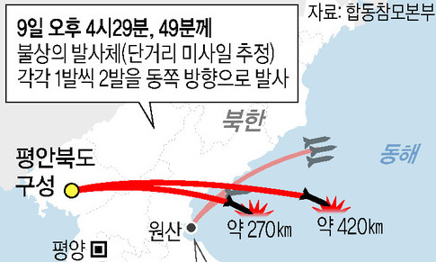 [사설] 북한이 ‘미사일 발사’로 얻을 수 있는 건 없다