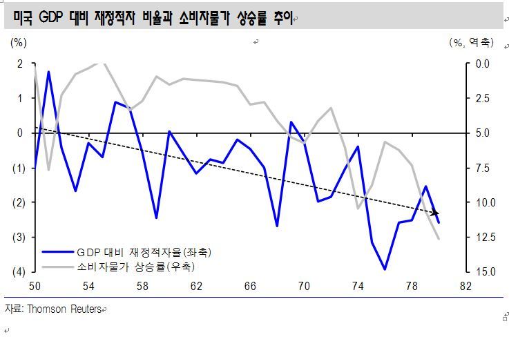 ※ 그래픽을 누르면 크게 볼 수 있습니다.