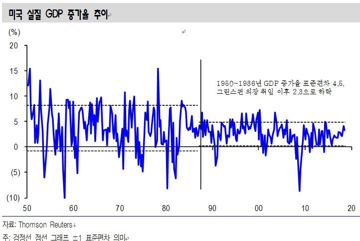 ※ 그래픽을 누르면 크게 볼 수 있습니다.