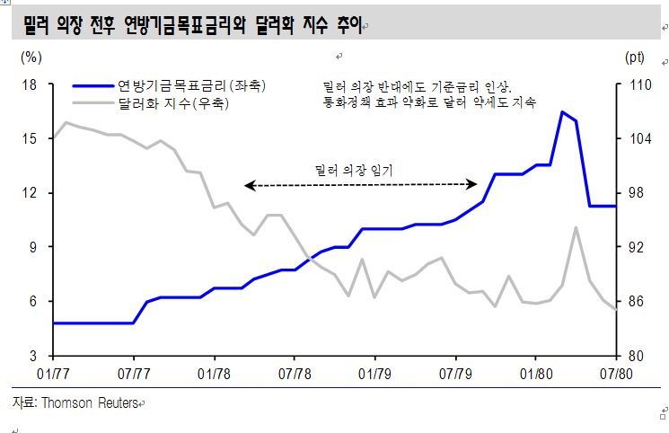 ※ 그래픽을 누르면 크게 볼 수 있습니다.