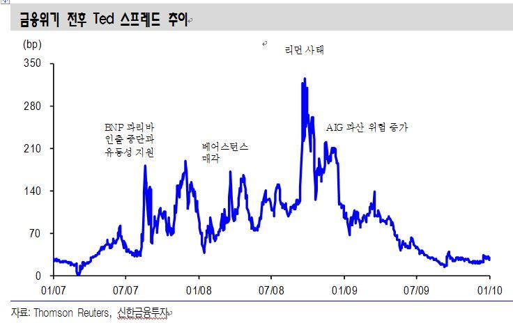 ※ 그래픽을 누르면 크게 볼 수 있습니다.