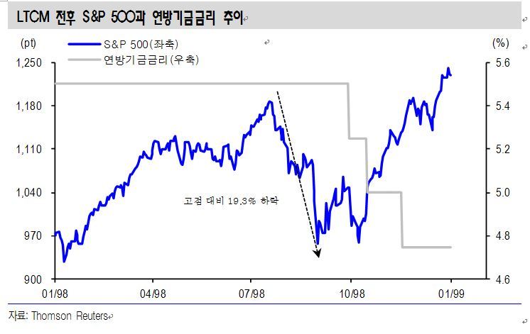 ※ 그래픽을 누르면 크게 볼 수 있습니다.