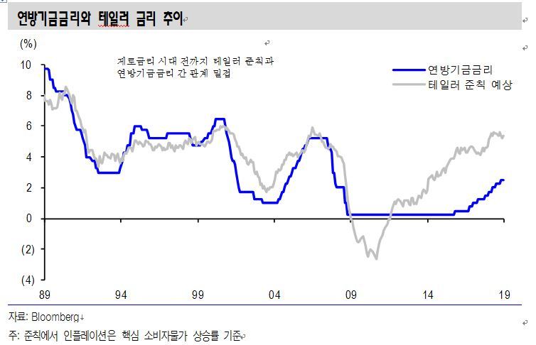 ※ 그래픽을 누르면 크게 볼 수 있습니다.