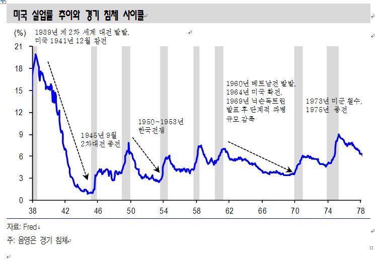 ※ 그래픽을 누르면 크게 볼 수 있습니다.