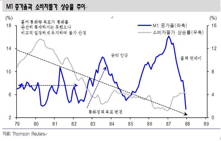 ※ 그래픽을 누르면 크게 볼 수 있습니다.