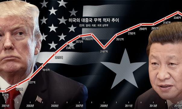 미-중 무역전쟁 ‘글로벌 공급망’ 교란…한국 ‘직격’ 우려