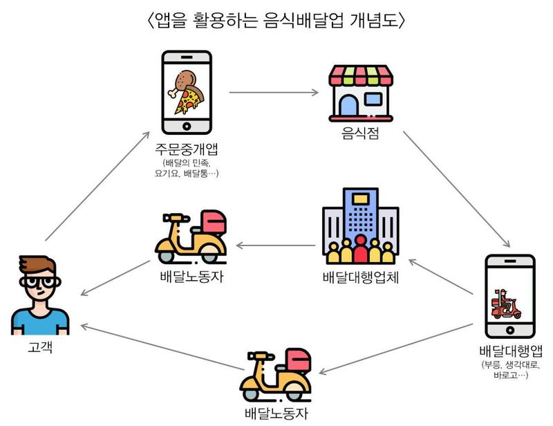 그래픽: 서혜빈 한겨레경제사회연구원 연구원  ※ 그래픽을(이미지를) 누르면 확대됩니다.