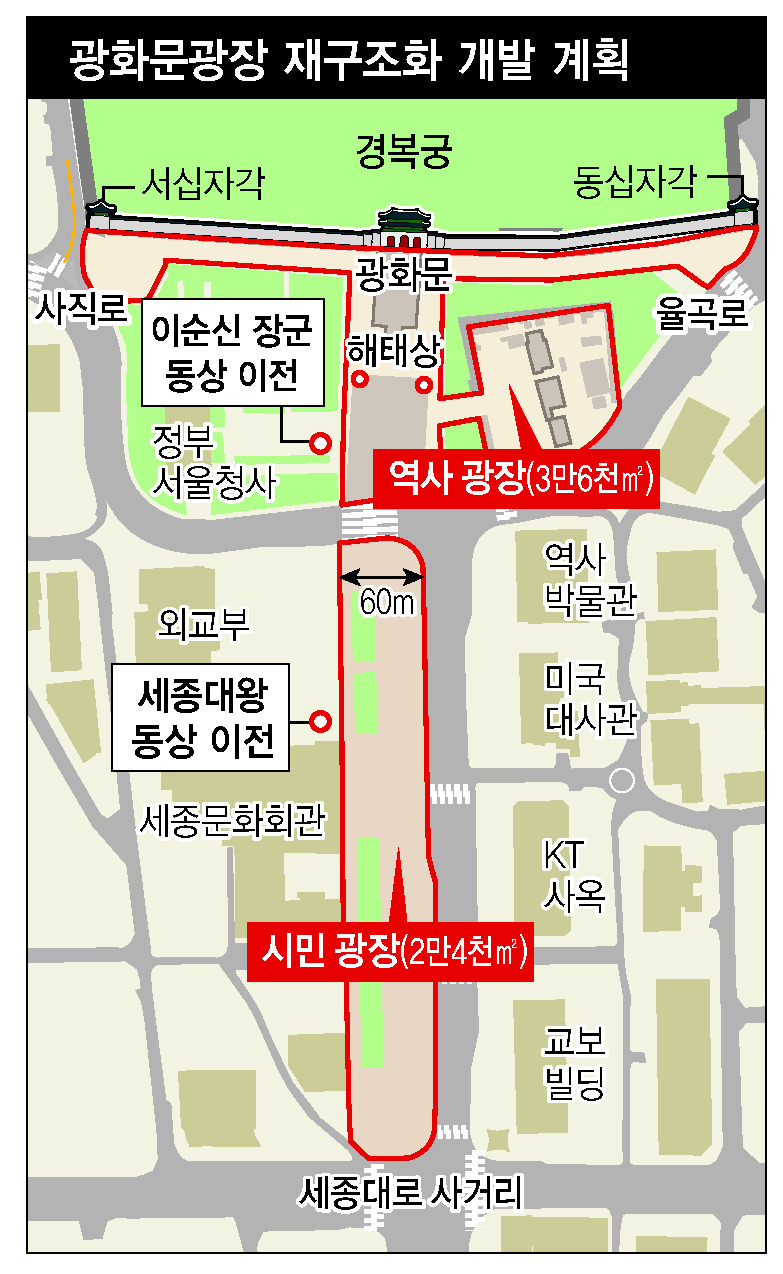 서울시의 광화문광장 새 설계안을 보면, 정부서울청사 앞마당은 광장이 되고, 뒤쪽으로는 6차로의 도로가 지나간다. 서울시 제공.