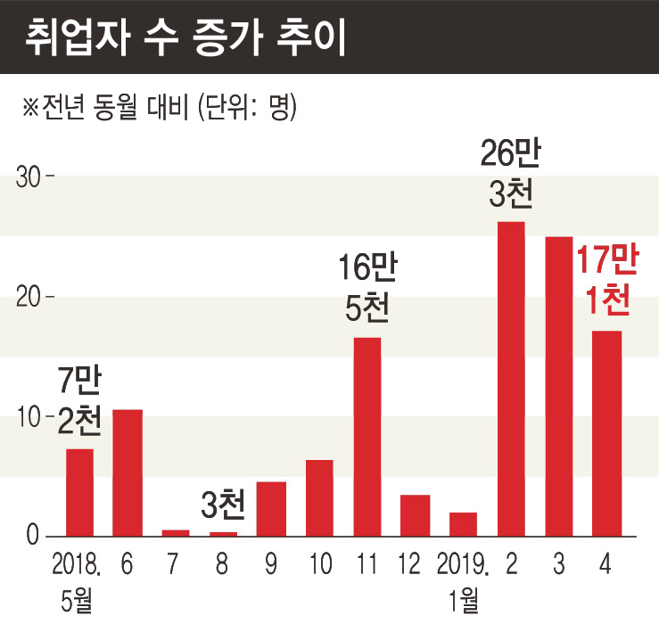 ※ 그래픽을(이미지를) 누르면 크게 볼 수 있습니다.
