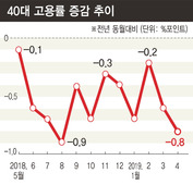 ※ 그래픽을(이미지를) 누르면 크게 볼 수 있습니다.
