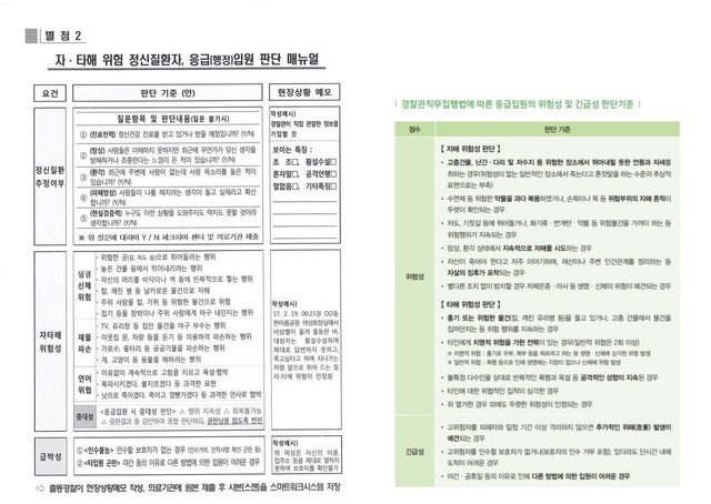 경찰 내부 문서의 자·타해 위험 및 긴급성 판단 기준(왼쪽)과 복지부가 마련한 판단 기준(오른쪽). 경찰 문서에는 ‘자·타해 위험성이 있고 급박한 상황일 경우 행정입원 또는 응급입원을 진행하라’고 돼 있으나, 복지부 매뉴얼엔 행정입원 언급 없이 경찰이 응급입원 처리를 해야 한다고 쓰여 있다.