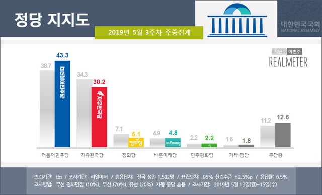 리얼미터 누리집 갈무리