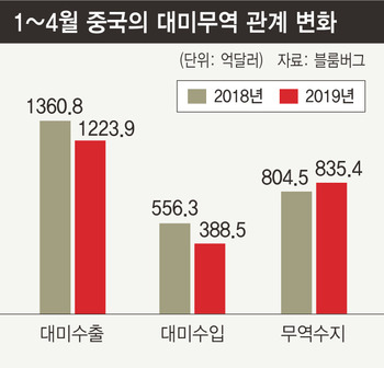 ※ 그래픽을(이미지를) 누르면 확대됩니다.