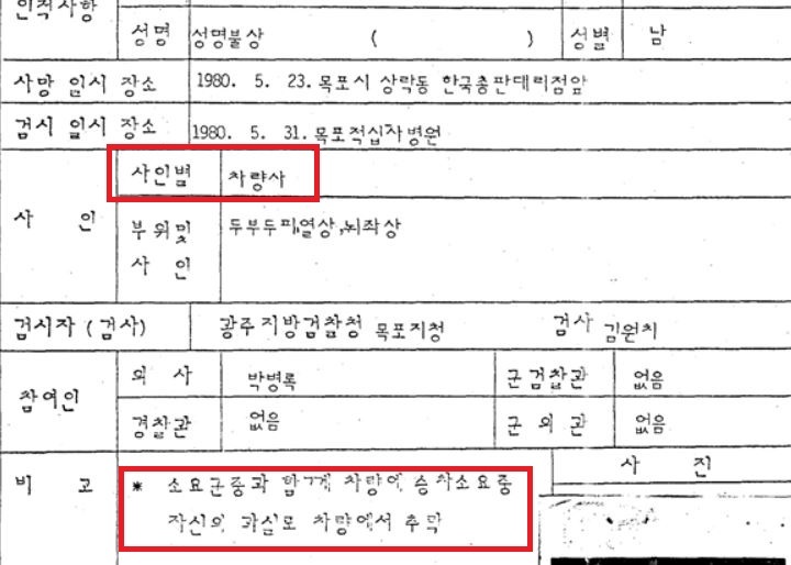 1980년 5월 전남 목포 차량 시위 때 사망한 이의 시신 검시 관련 기록. 그러나 그의 무덤은 누군가에 의해 파헤쳐졌고 주검은 사라진 상태다.