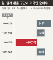 ※ 그래픽을 누르면 확대됩니다.