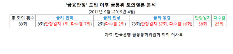 ※ 그래픽을(이미지를) 누르면 확대됩니다.
