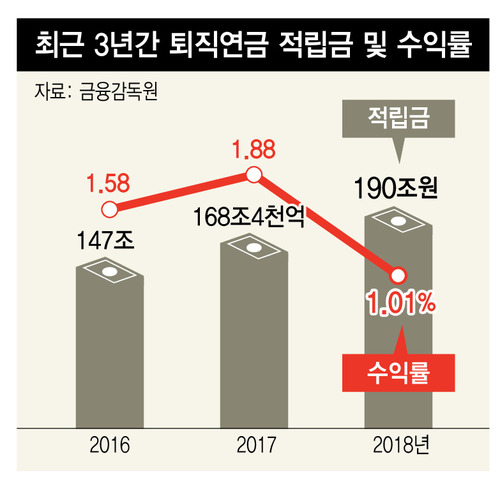 ※ 그래픽을(이미지를) 누르면 확대됩니다.