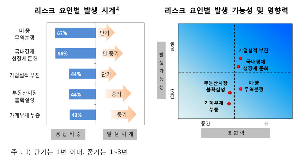 ※ 그래픽을(이미지를) 누르면 확대됩니다.