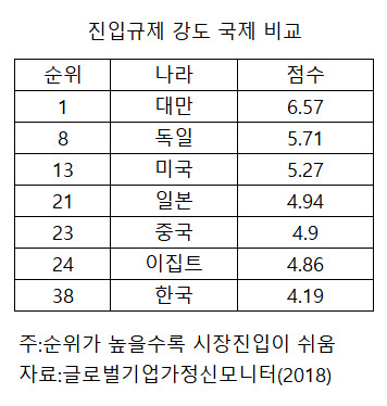 ※ 그래픽을(이미지를) 누르면 크게 볼 수 있습니다.