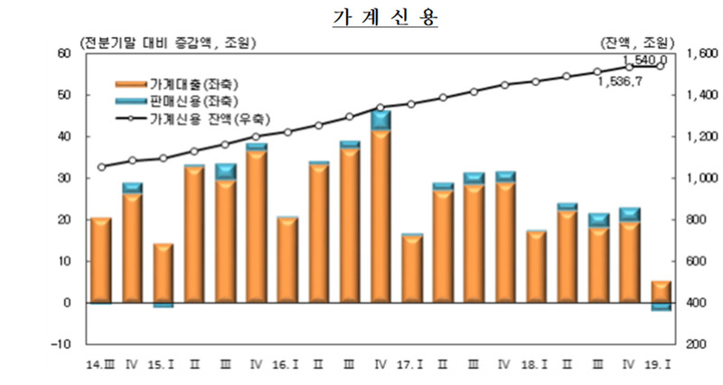 ※ 그래픽을(이미지를) 누르면 크게 볼 수 있습니다.
