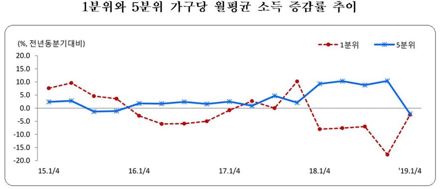 ※ 그래픽을(이미지를) 누르면 크게 볼 수 있습니다.