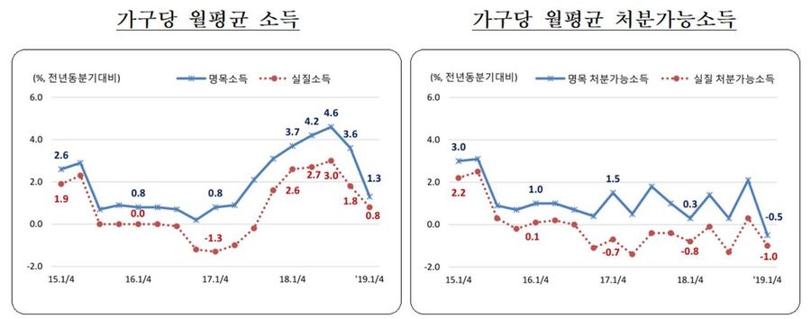 ※ 그래픽을(이미지를) 누르면 크게 볼 수 있습니다.