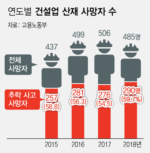 ※ 그래픽을 누르면 크게 볼 수 있습니다.