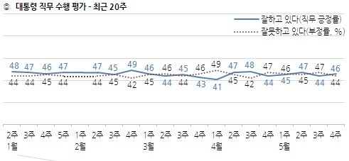 한국갤럽 누리집 갈무리