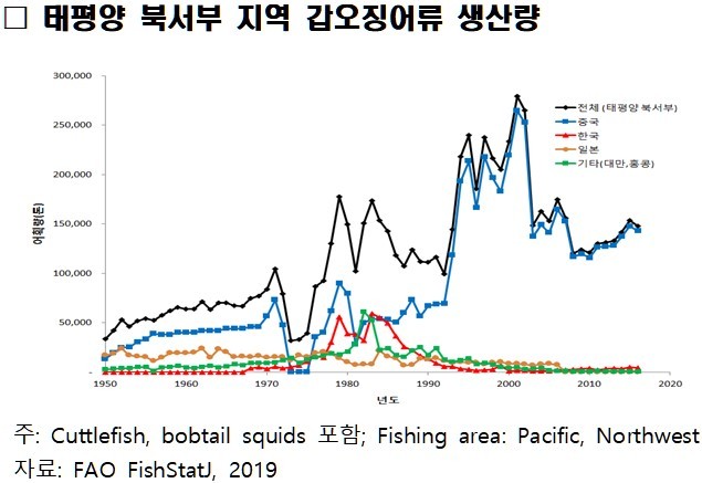 국립수산과학원 제공