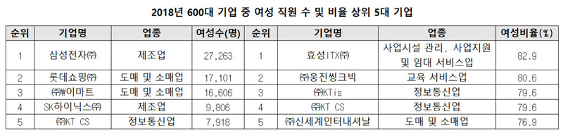 자료:한경연(한국상장사협의회 인용)(※ 그래픽을 누르면 크게 볼 수 있습니다.)