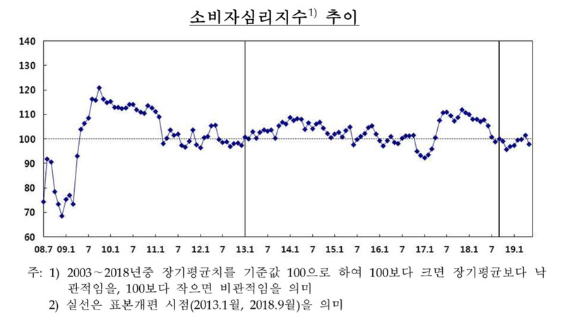 ※ 그래픽을(이미지를) 누르면 확대됩니다.