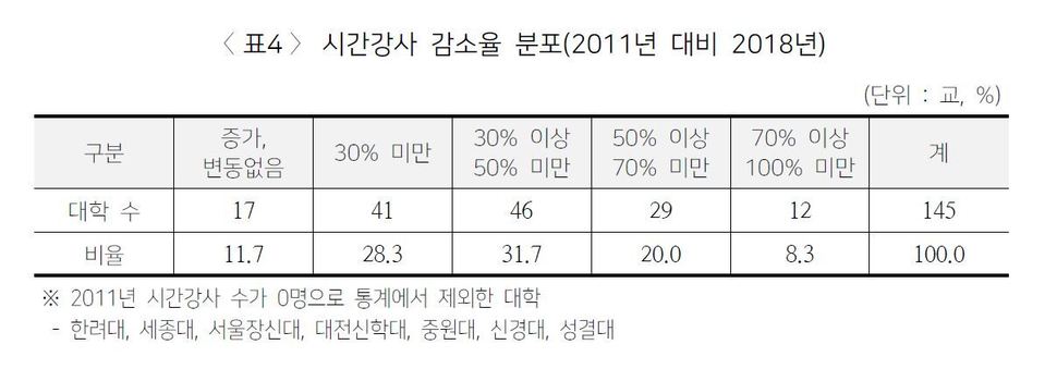 대학교육연구소 발행 자료 갈무리