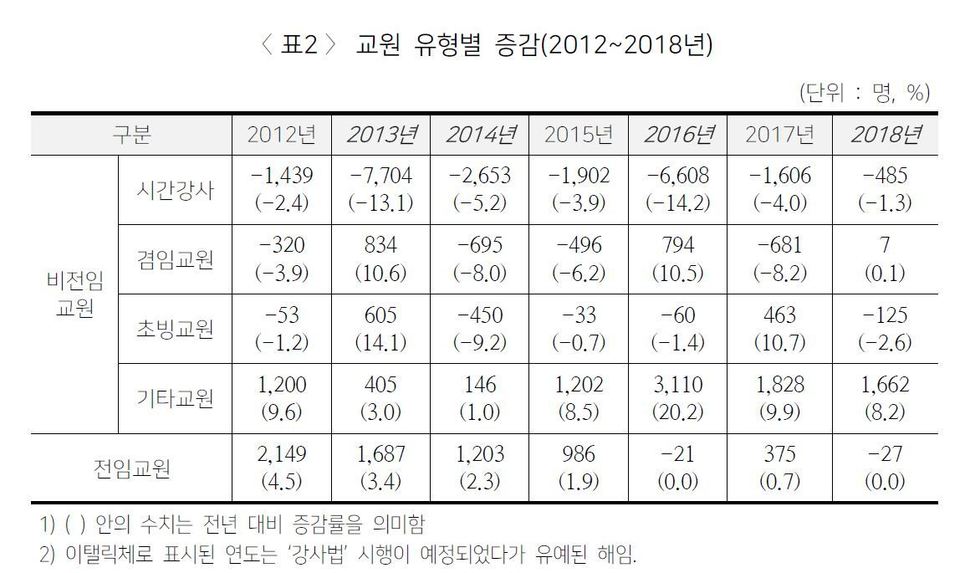 대학교육연구소 발행 자료 갈무리