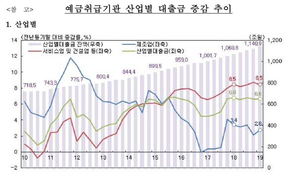 ※ 그래픽을(이미지를) 누르면 확대됩니다.