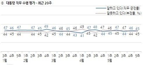 한국갤럽 누리집 갈무리