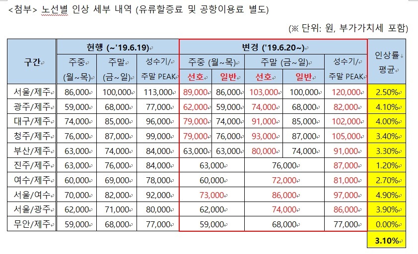아시아나항공 제공  ※ 그래픽을(이미지를) 누르면 확대됩니다.