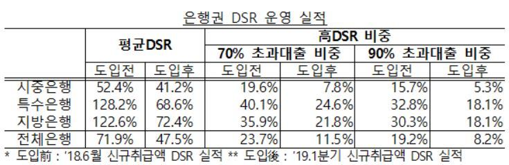 자료: 금융위원회(※ 이미지를 누르면 크게 볼 수 있습니다.)