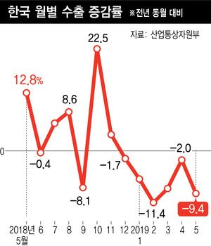※ 그래픽을 누르면 크게 볼 수 있습니다.