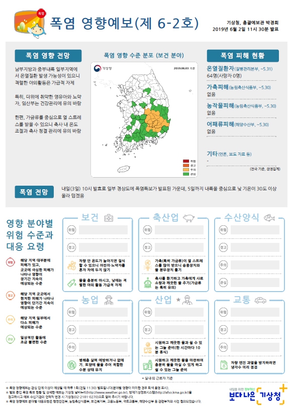 기상청은 1일부터 폭염으로 인한 보건, 축산업, 수산양식, 농업, 산업, 교통 등 분야별과 지역별 위험 수준과 대응요령을 쉽게 나타낸 ‘폭염 영향예보 서비스’를 시작했다. 기상청 누리집 갈무리